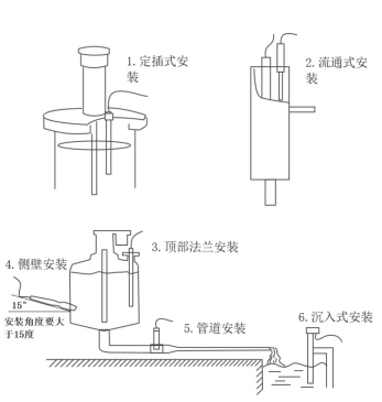 水質(zhì)氨氮硝氮總氮pH四合一傳感器安裝